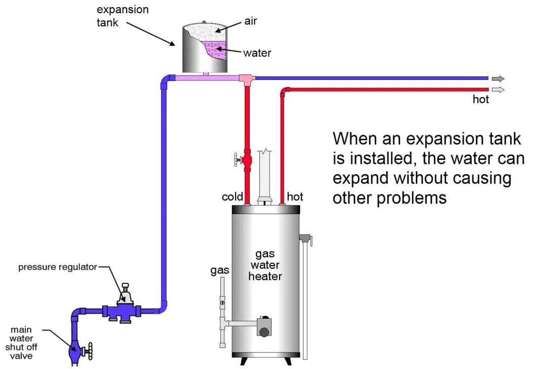 Multi Functional 5L Vertical Stainless Steel Water Storage Pressure Expansion Tank