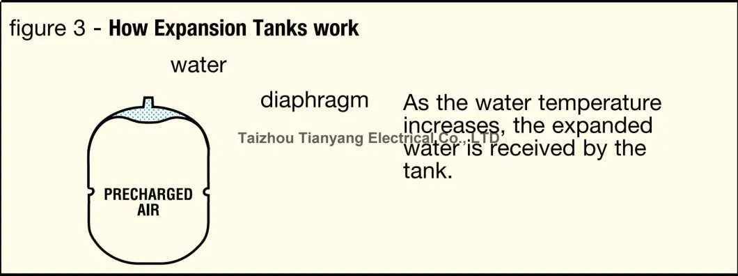 8 Liter Vertical Type of Pressure Tanks for Water Pump